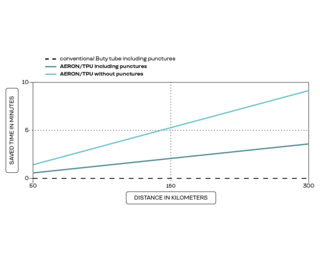 A chart showing the energy savings achieved with TPU over longer distances.